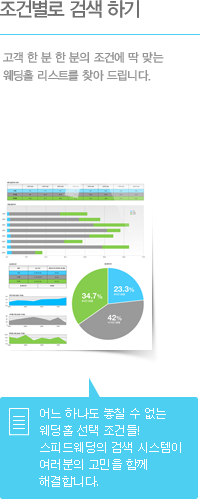 ���Ǻ��� �˻� �ϱ� - ���� �� �� �� ���� ���ǿ� �� �´� ����Ȧ ����Ʈ�� ã�� �帳�ϴ�.